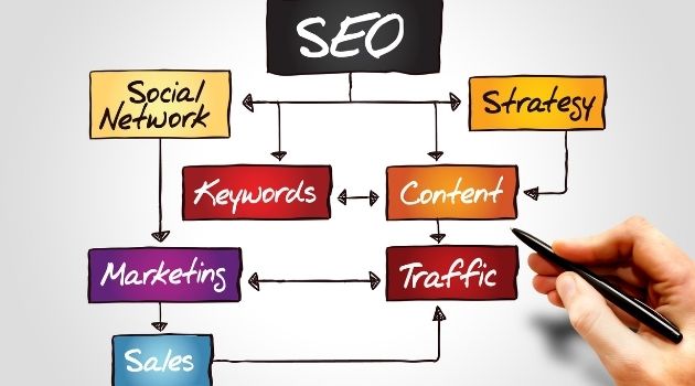 Trending SEO Strategies and Tactics